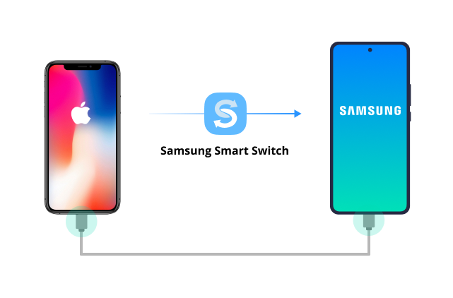 Transferir dados de iPhone para Samsung com o Smart Switch