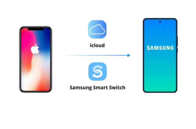 transfer data with smart switch and icloud