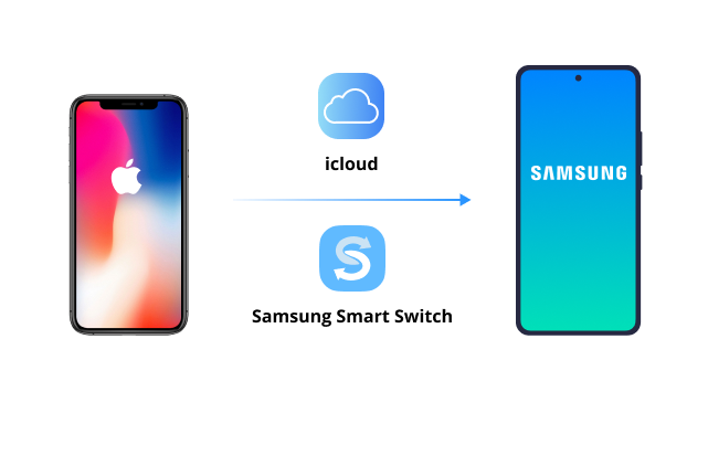 transferencia de datos con smart switch y icloud