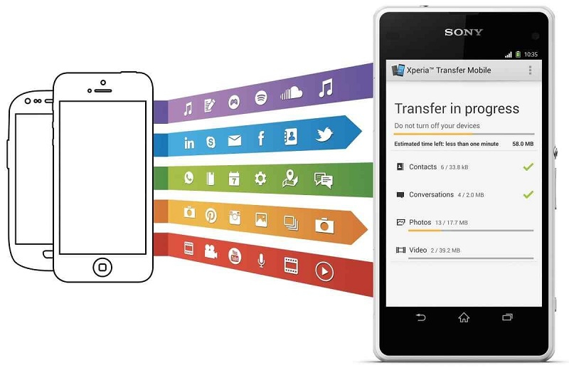 Xperia transfer mobile ne fonctionne pas 1