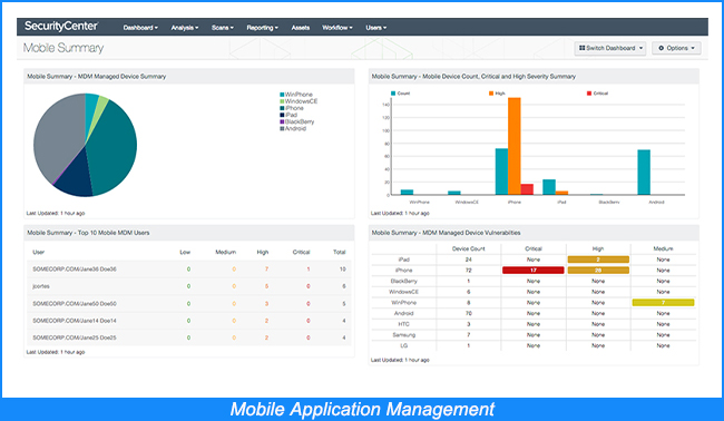 Gestion des applications mobiles