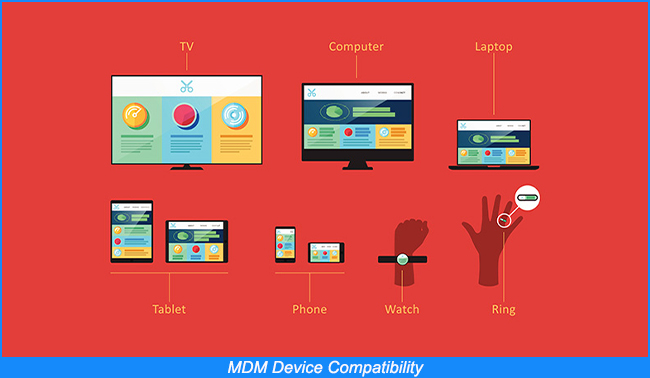 Compatibilidad de dispositivos