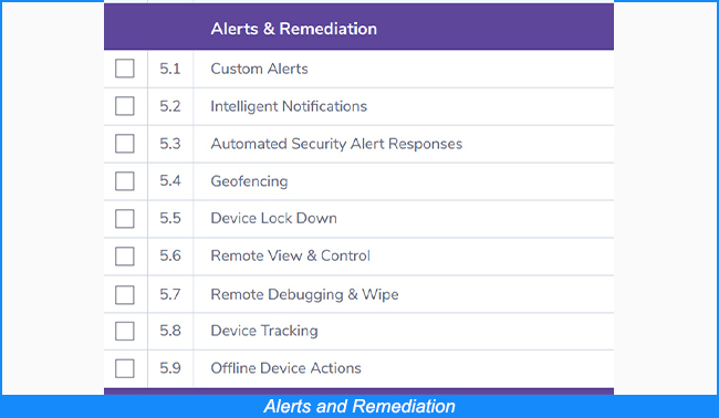 Alertes et remédiation