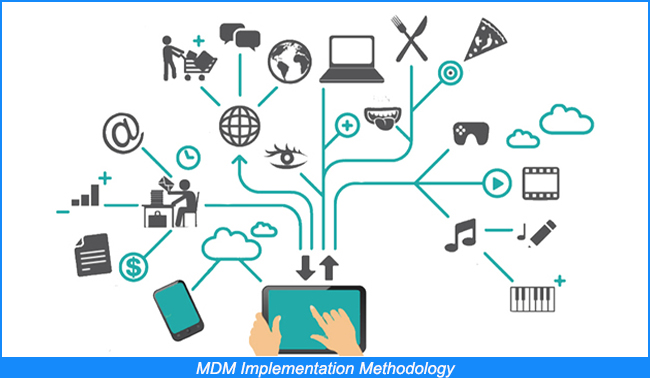 MDM-Implementierungsmethodik