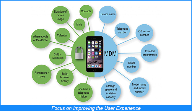 User Experience