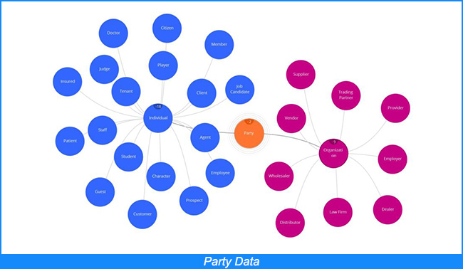 Données relatives aux parties