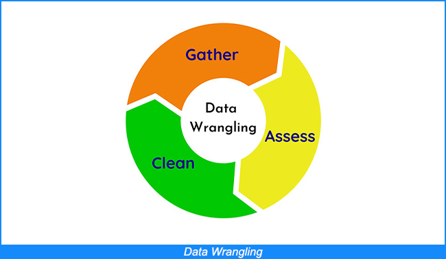 Gestión de datos