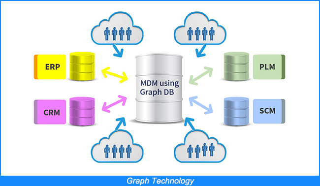 Graph Technology