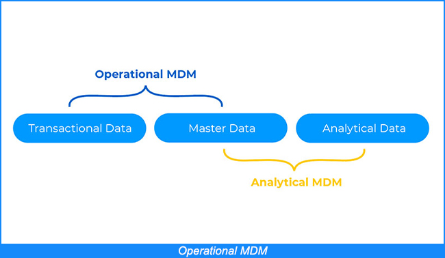 MDM operativa