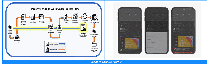 ¿Qué son los datos móviles?