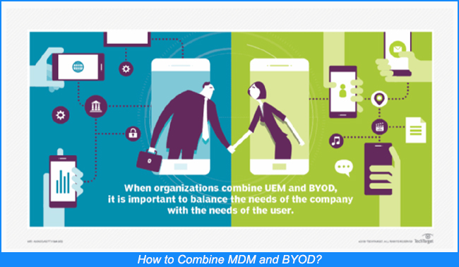 MDM und BYOD