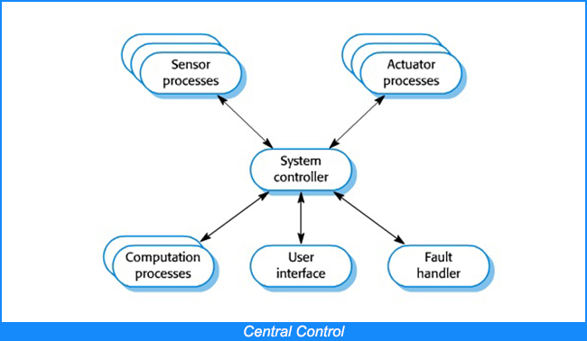 Control central