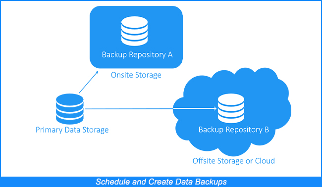 Schedule and Create Data Backups