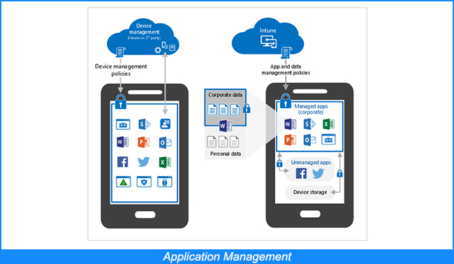 Gestion des applications