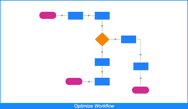 Optimisation du flux de travail