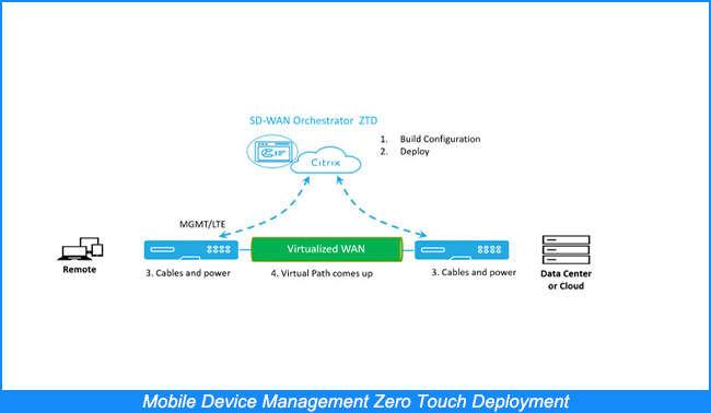 Zero Touch Deployment