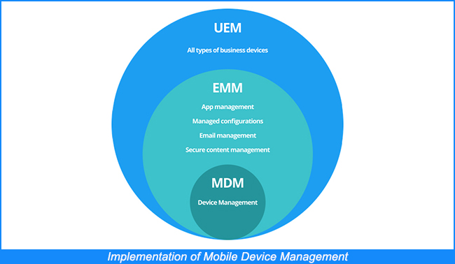 Implementierung von Mobile Device Management