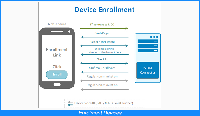 Enrolment Devices