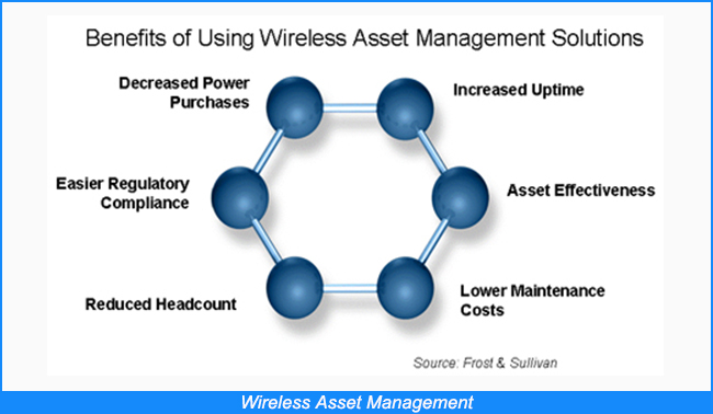 Wireless Asset Management