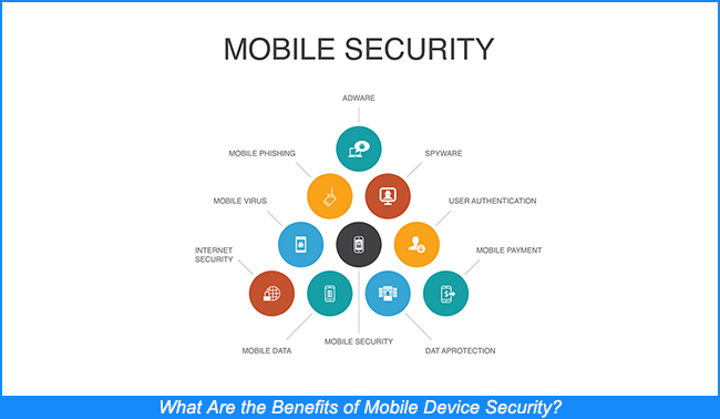 Enhanced Device Performance