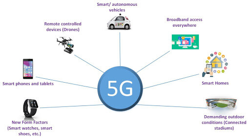 qué es el 5g