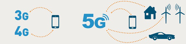 شبكة 5G حول العالم