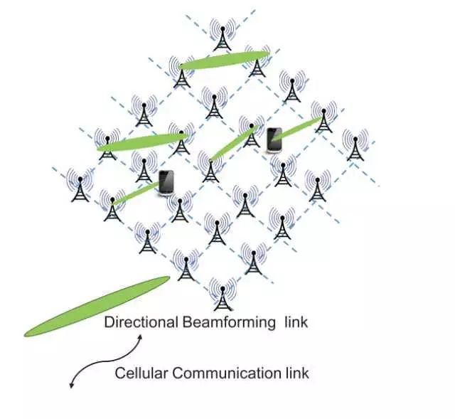 Compressing network