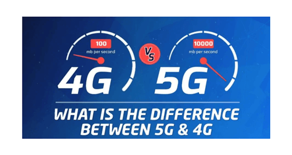 Comparativo de velocidade de download entre a tecnologia 4G e a 5G