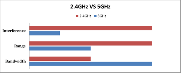 what-s-the-difference-between-my-2g-and-5g-wifi-de-actualidad-606pus