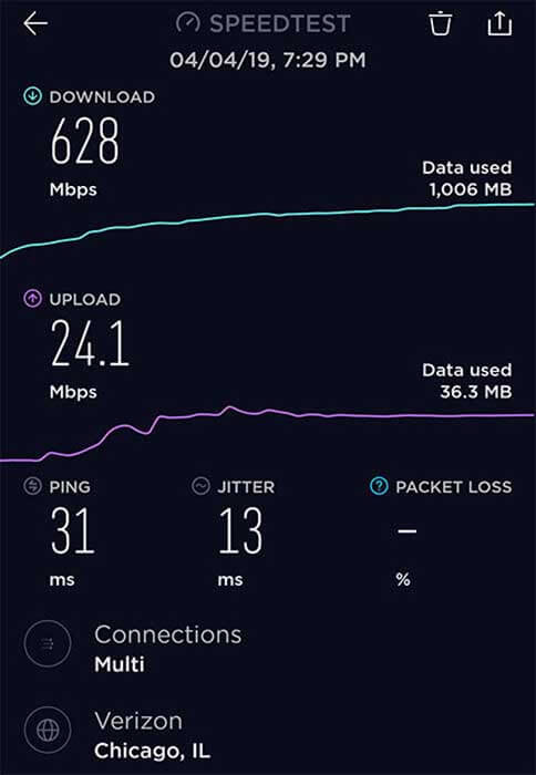 vitesse de la 5g de verizon