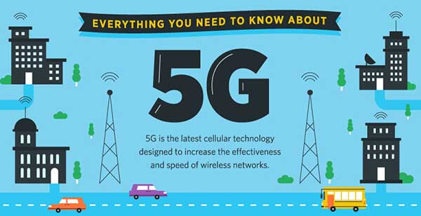 Introdução ao 5g 