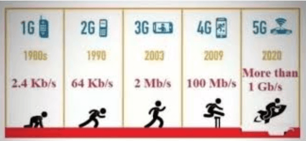 Como a geração G muda nossa vida 