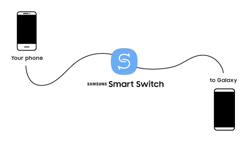 instal the new for android Samsung Smart Switch 4.3.23052.1