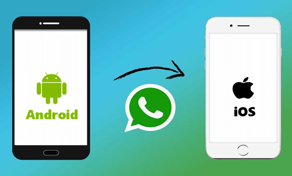 transfer whatsapp from iphone to android free