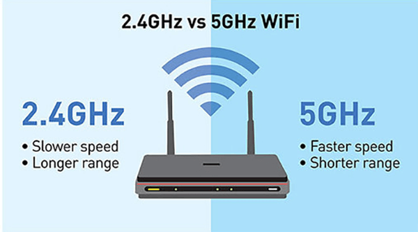 Какой канал выбрать для wifi 5 ггц