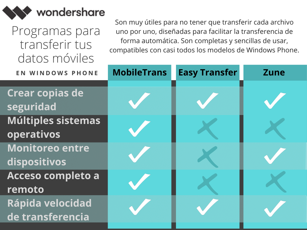 como-pasar-datos-móviles-a-Windows-Phone-11