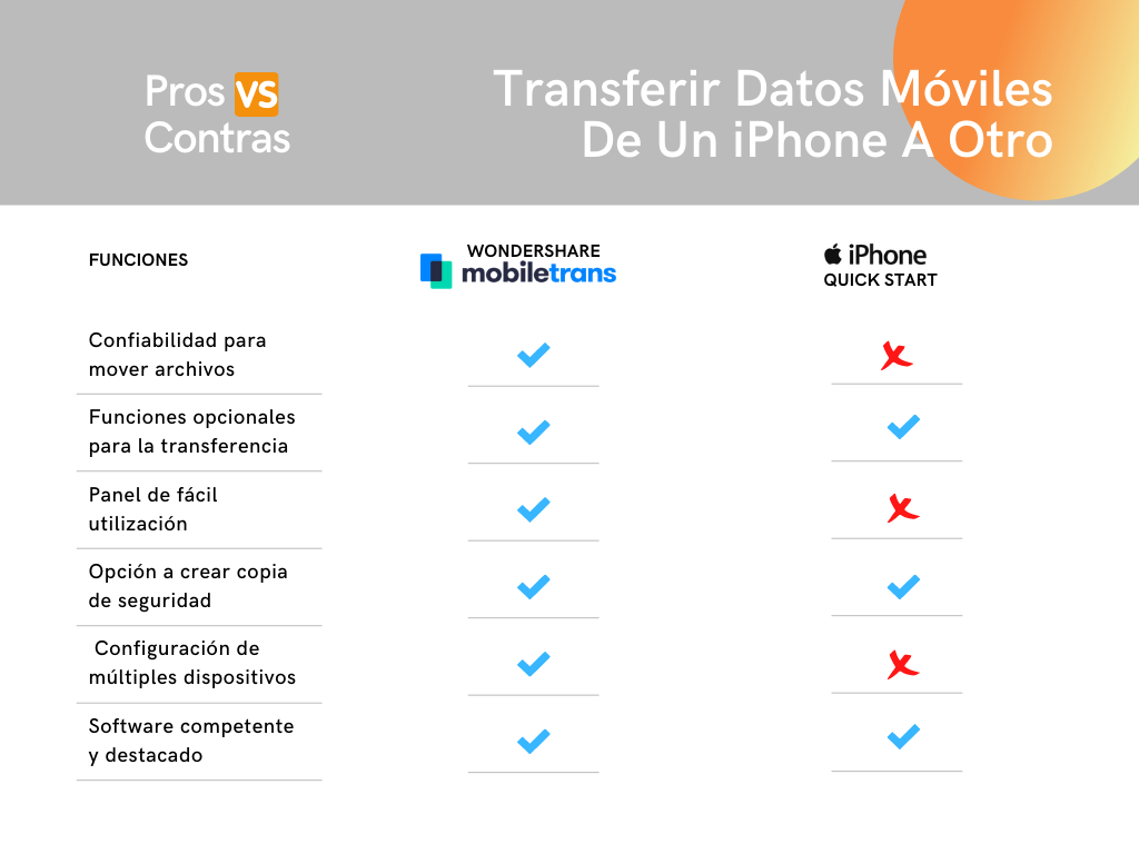 Transferir-Datos-Móviles-De-Un0-iPhone-A-Otro-Wondershare-1