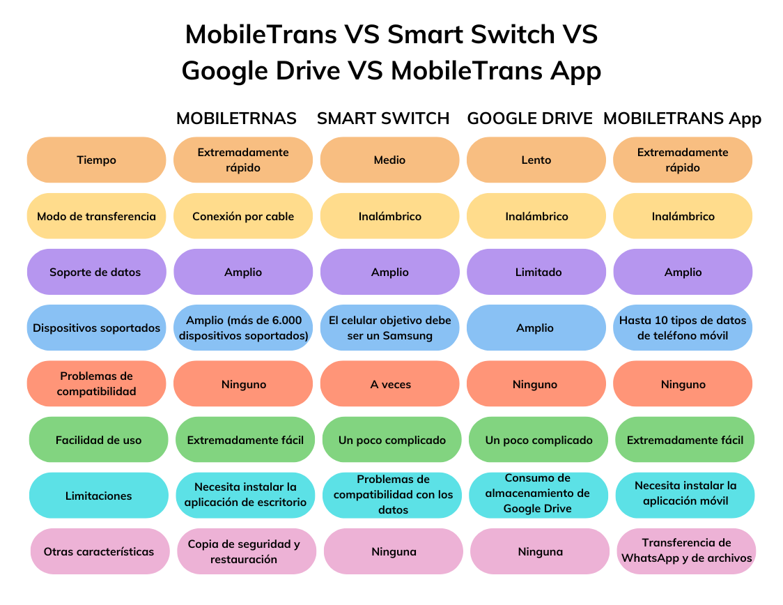 trasferir-datos-de-huawei-a-samsung-wondershare-mobiletrans-es-12