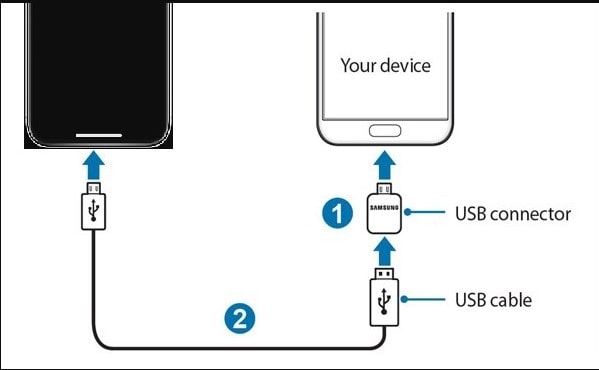 comment transférer les données d un iphone à un android