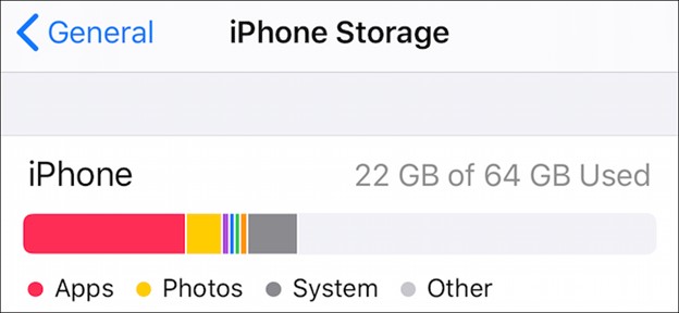 check iphone storage