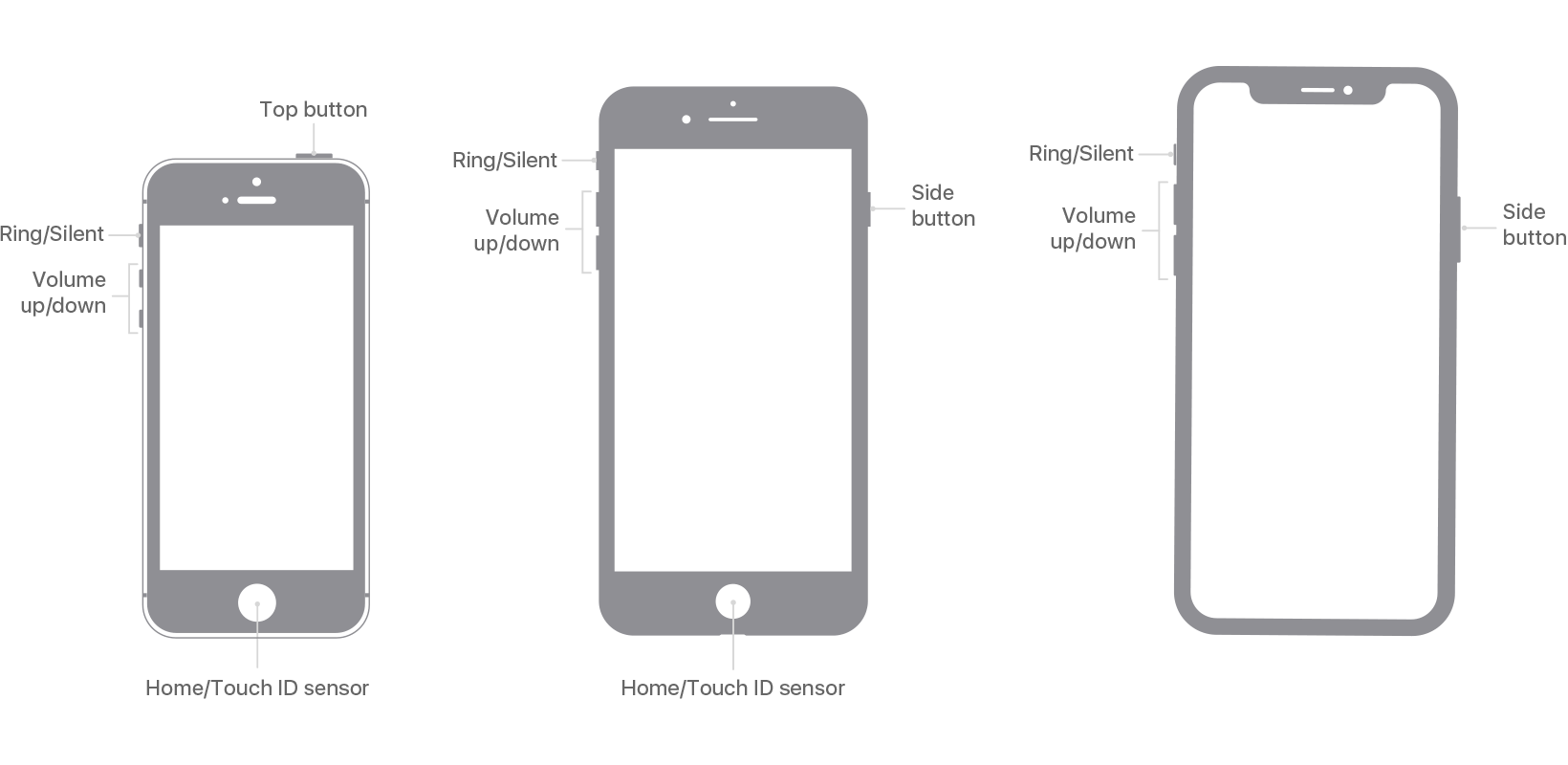 Как создать скриншоты на iPhone и iPad