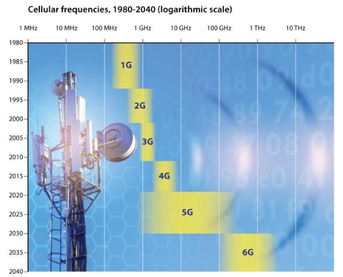 network providers