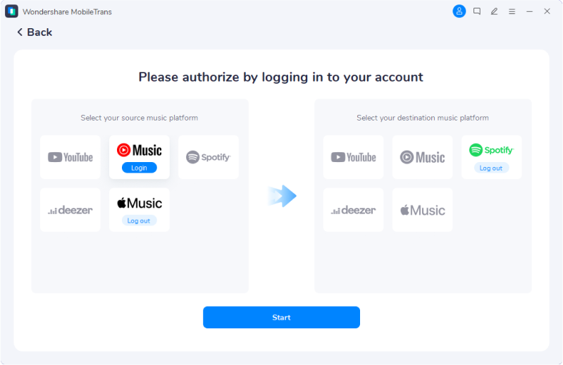 authorize your login to playlist transfer