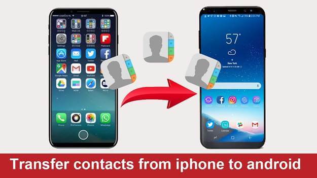 transfert de contacts iphone