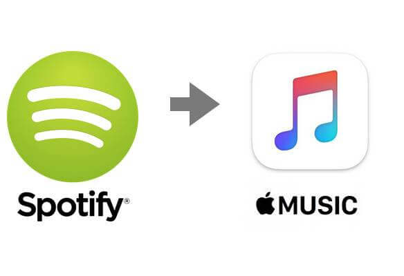 How to Transfer Spotify Playlists to  Music