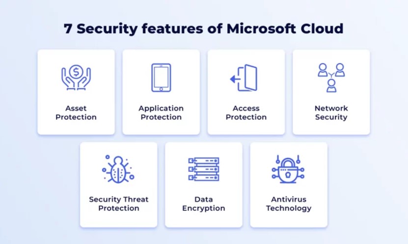 caracterÃ­sticas de seguridad de la nube de Microsoft