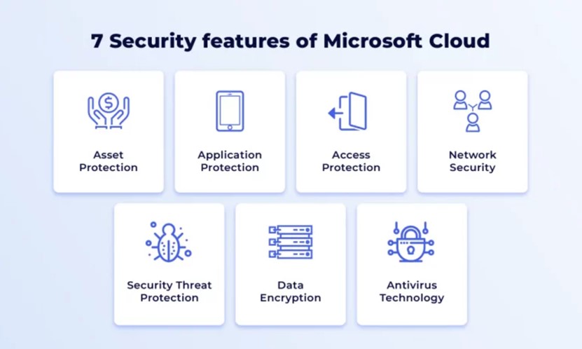 características de seguridad de la nube de Microsoft