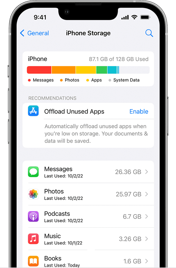 liste de contrôle des applications pour le stockage de l'iphone 