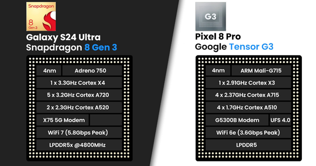 pixel 8 pro frente al procesador s24 ultra