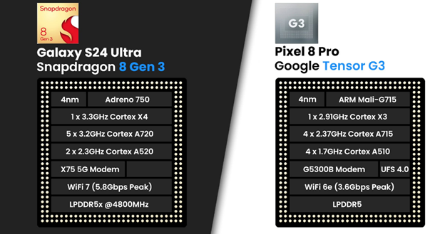 pixel 8 pro vs. s24 ultra prozessor